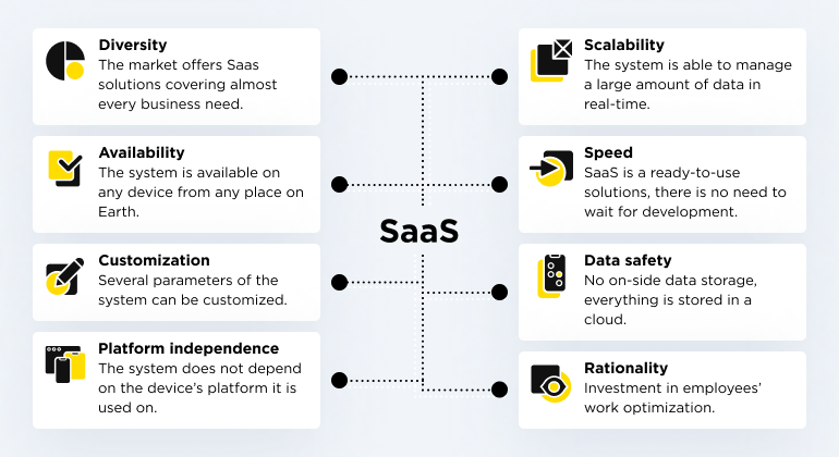 SaaS Benefits