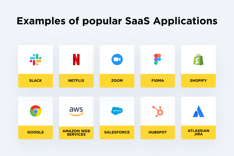 Examples of Popular SaaS Applications