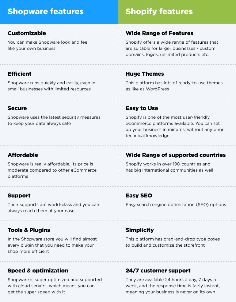 Shopify vs Shopware