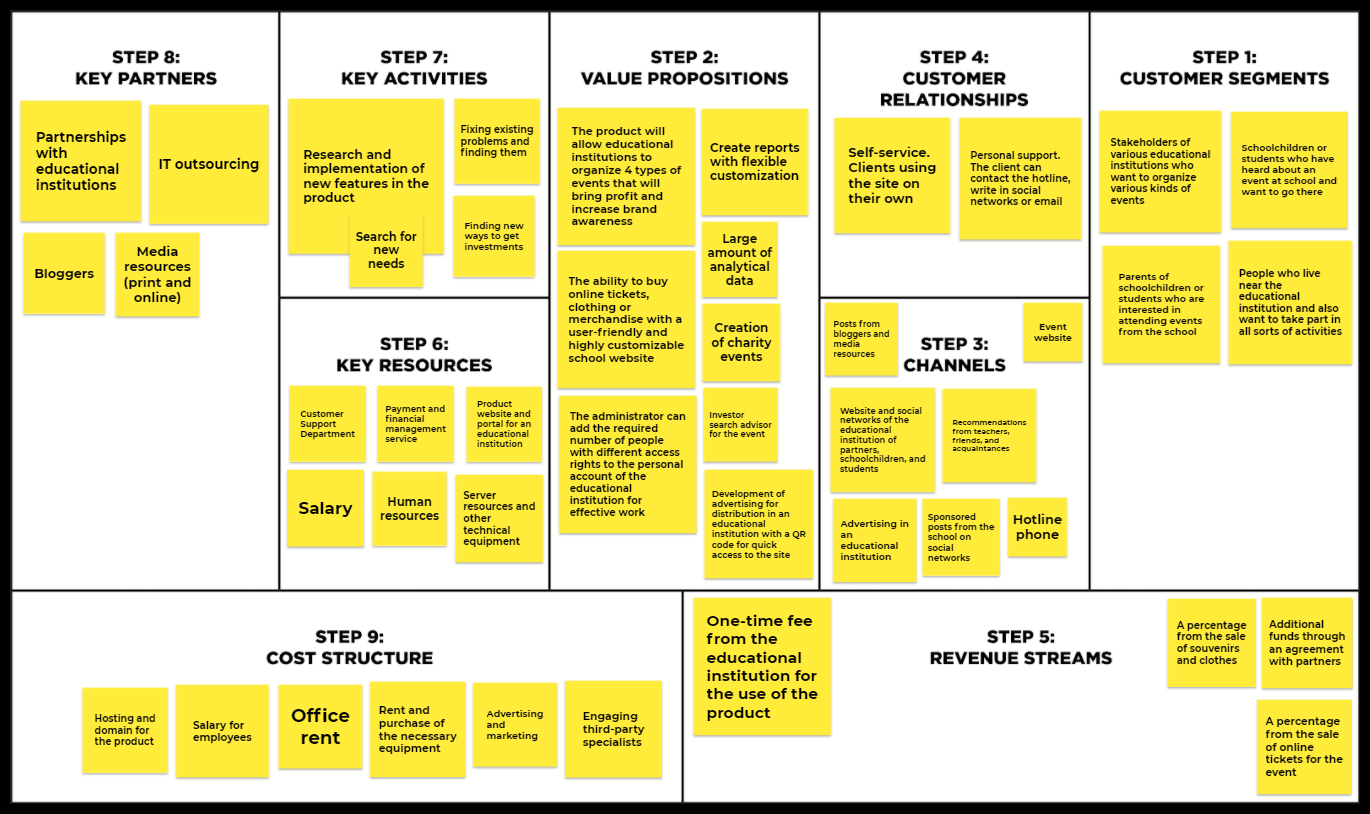 Business Model Canvas BMC Poster Page PDF Document Flevy Lupon Gov Ph