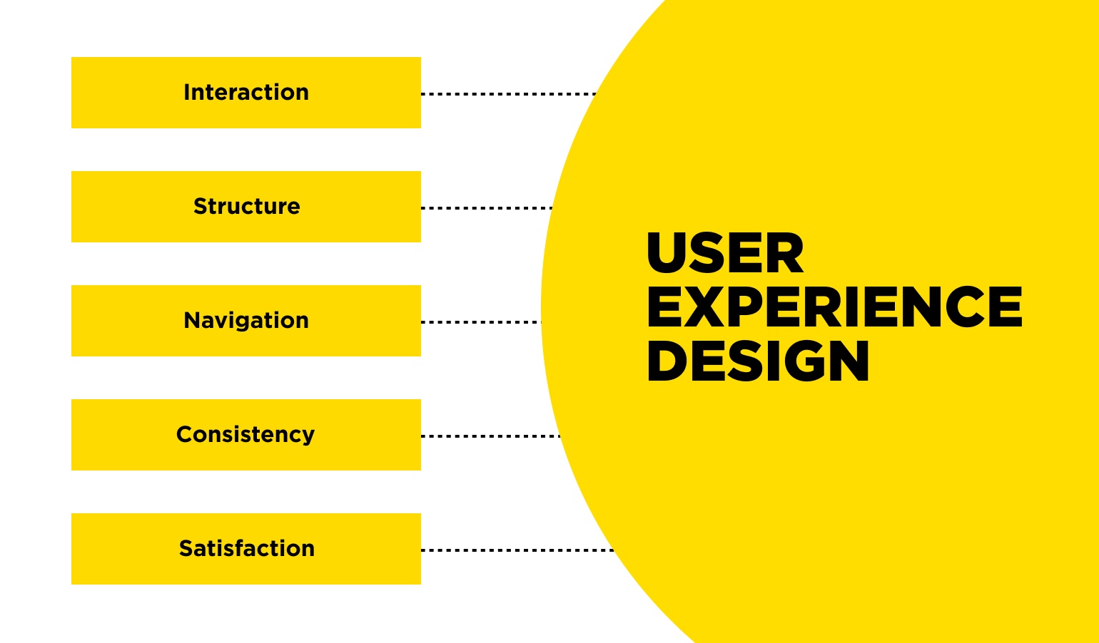 what is user experience