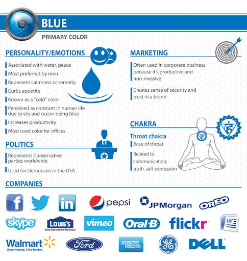 blue color properties