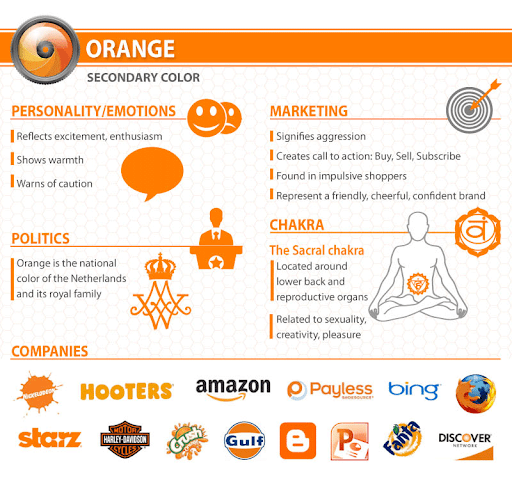 orange color properties