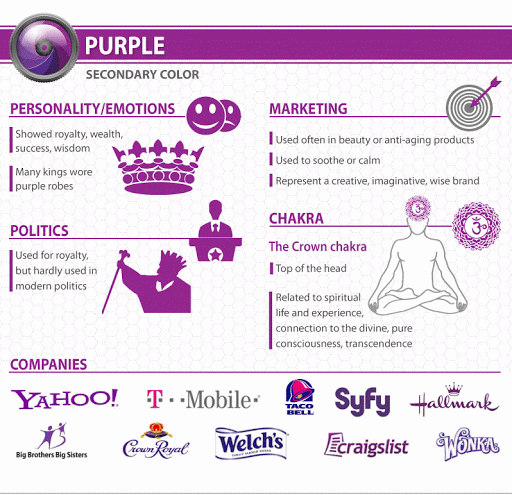 purple color properties