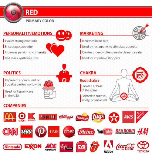 red color properties
