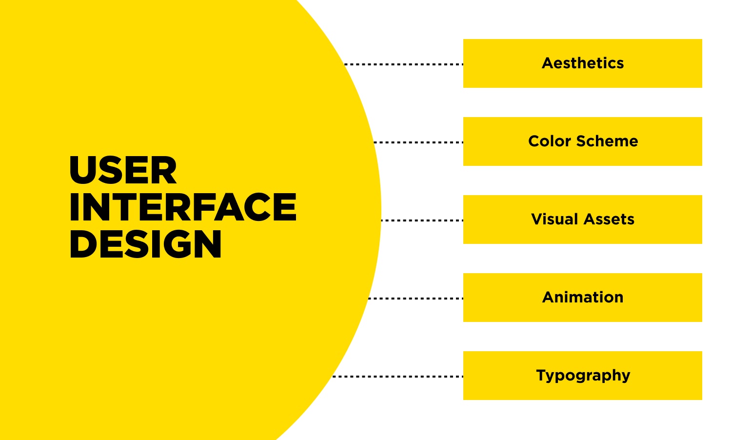 what is user interface