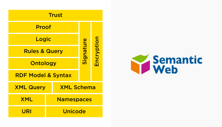 Semantic Web logo