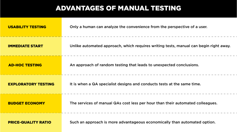 The Advantages of Manual Testing