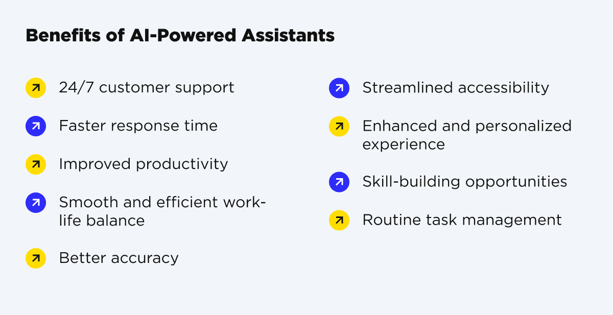AI-Powered Smart Personal Assistants: Benefits They BringÂ