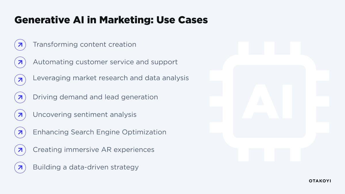 Generative AI in Marketing: Use Cases