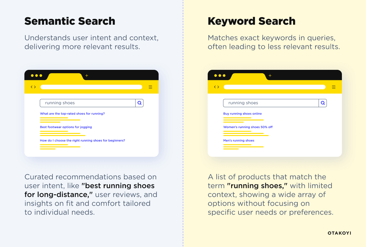 Semantic Search and Keyword Search Comparison