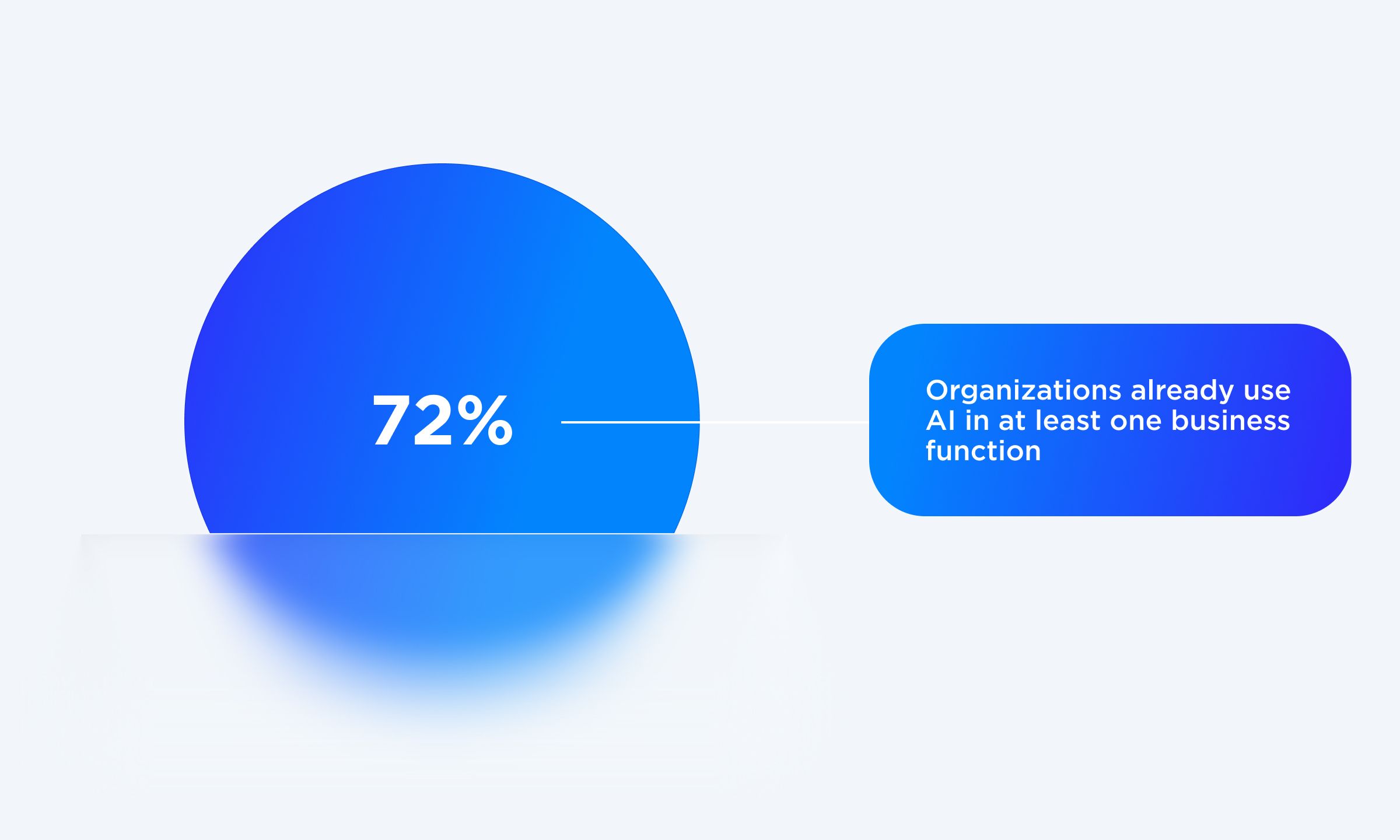 Stats on generative AI usage