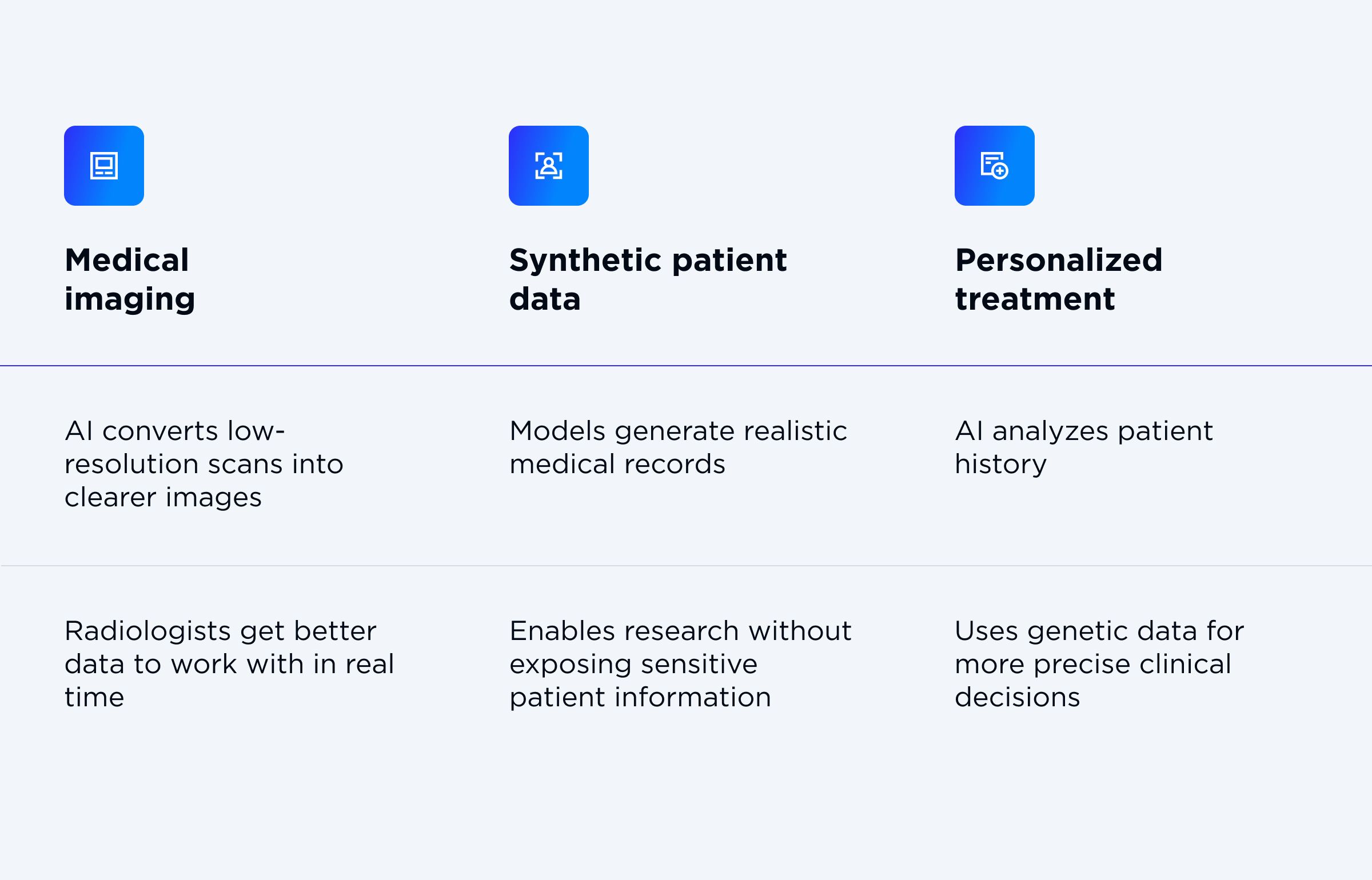 AI use cases in medical and healthcare