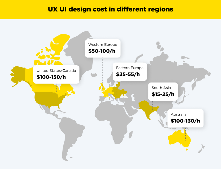 UX UI design cost worldwide